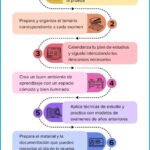 Acceso a la Universidad Mayores 25: Cómo Crear un Plan de Estudios Efectivo