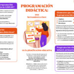 Aspectos Clave de la Programación Didáctica en Oposiciones Secundaria Administración de Empresas