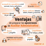 Beneficios de aprobar las Oposiciones Técnico de Gestión de Empleo
