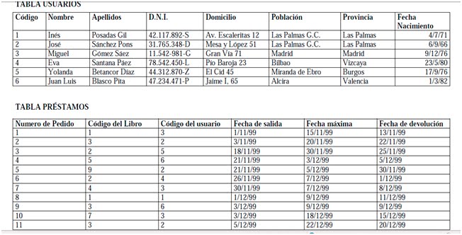 Cantidad de libros que se pueden prestar en una biblioteca
