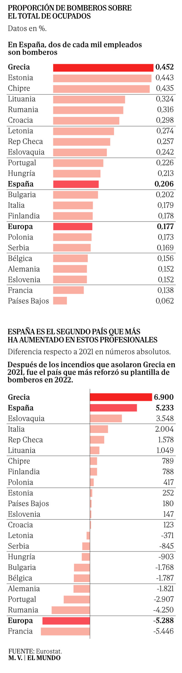 Cantidad de personas en una dotación de bomberos