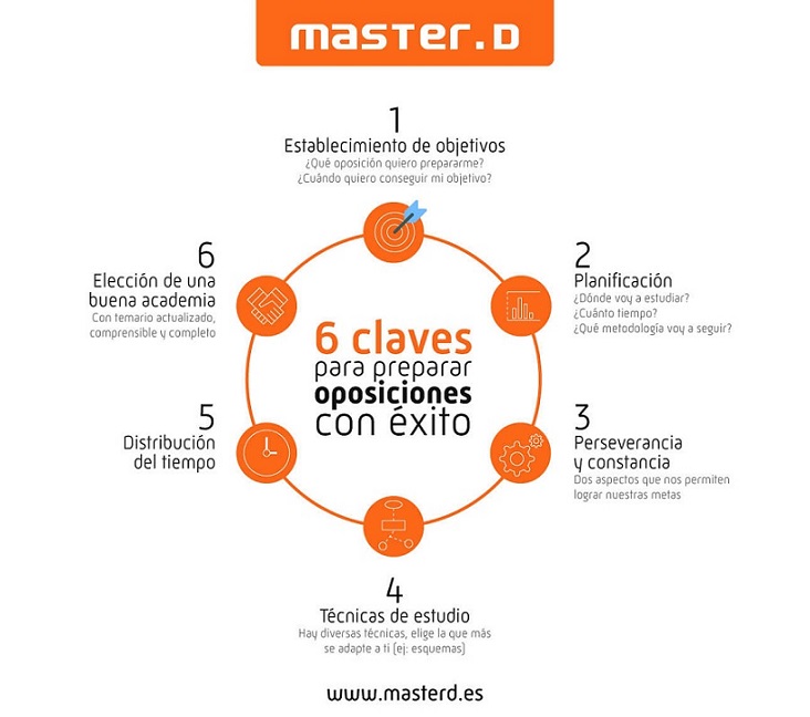 Claves para aprobar las Oposiciones Secundaria en Orientación Educativa