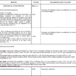 ¿Cómo afecta el baremo de méritos en Oposiciones Primaria para Maestros de Primaria?