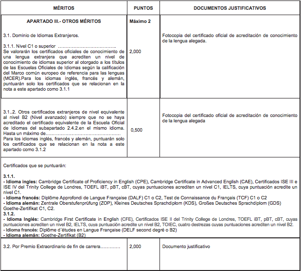 ¿Cómo afecta el baremo de méritos en Oposiciones Primaria para Maestros de Primaria?