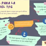 Cómo destacar en la defensa del proyecto para Maestros de Inglés