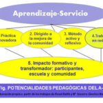 Cómo elaborar un plan de estudio para Educación Social en Servicios Sociales