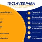 Cómo elegir la academia adecuada para Oposiciones de Maestros de Inglés