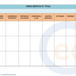 Cómo estructurar una sesión didáctica para Oposiciones de Maestros de Inglés