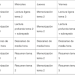 Cómo organizar tu tiempo en las Oposiciones de Filosofía Secundaria