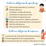 Cómo preparar la programación didáctica de Lengua y Literatura