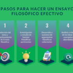 Cómo redactar un buen tema en Filosofía Secundaria