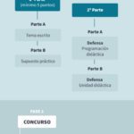 Comparativa de métodos de preparación para Oposiciones Primaria: Maestros de Primaria