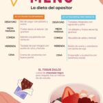 Consejos de Alimentación para Opositores de Oposiciones Servicios: Pinche de Cocina