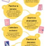 Consejos para organizar el estudio de las oposiciones de Personal de Oficios