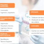 Cuáles son las funciones del Técnico de Laboratorio en Oposiciones Sanidad