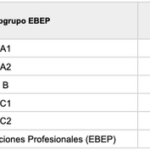 Cuánto cobra un gestor público tarifas y remuneraciones