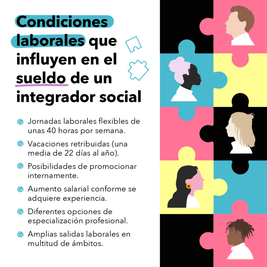 Cuánto cobra un integrador social en Andalucía precios y salarios actualizados