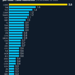 Cuántos policías por cada 1000 habitantes datos y estadísticas