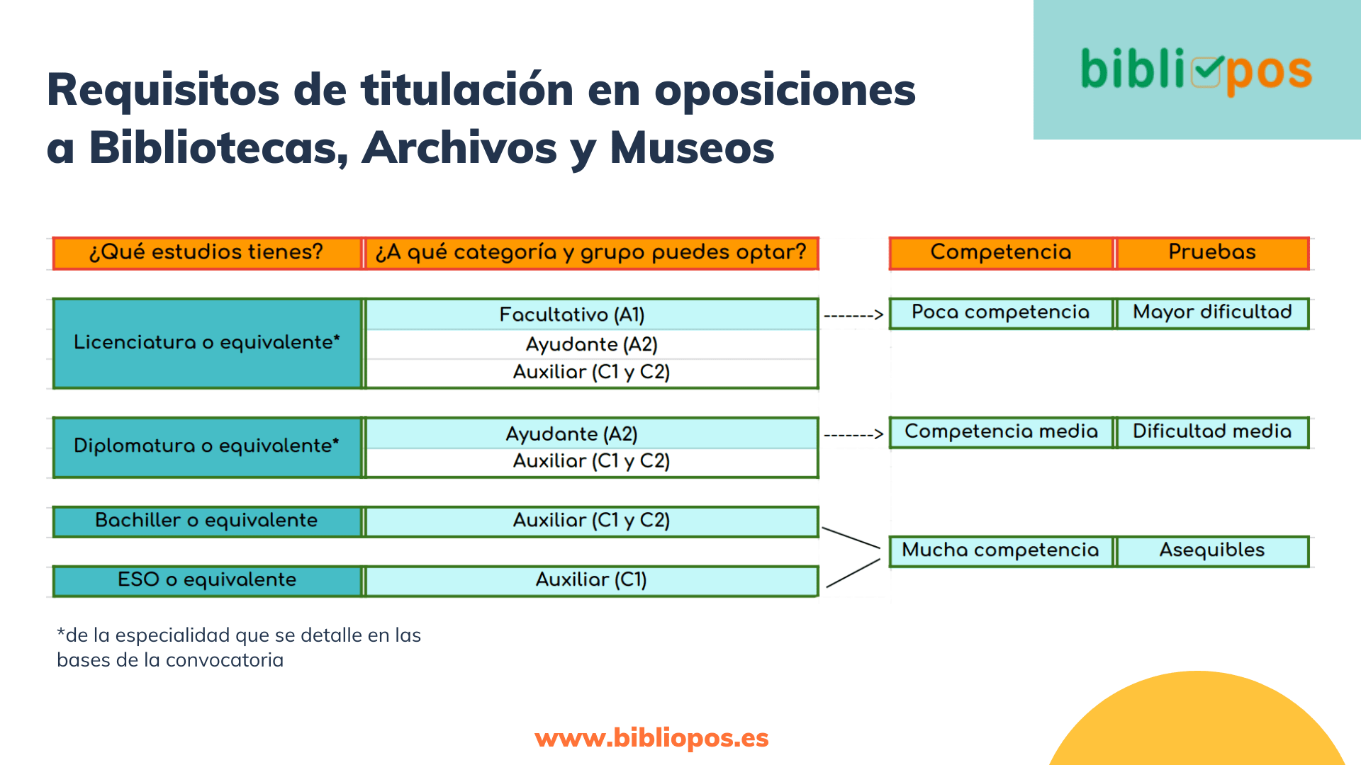 Cuántos temas son auxiliar de biblioteca