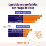 Datos sobre cuántas personas se han presentado al examen de celador