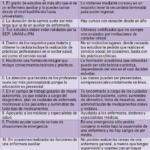 Diferencias clave entre técnico y auxiliar de enfermería