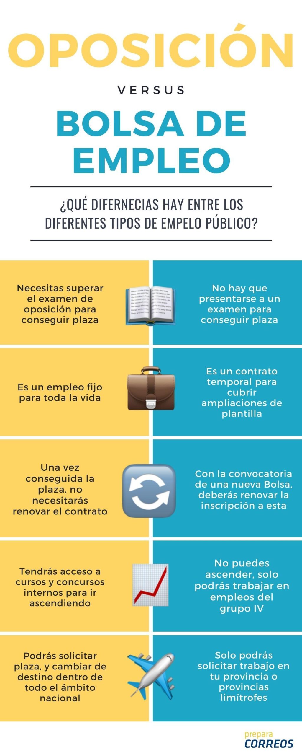 Diferencias entre oposiciones de Correos y otras oposiciones de servicios
