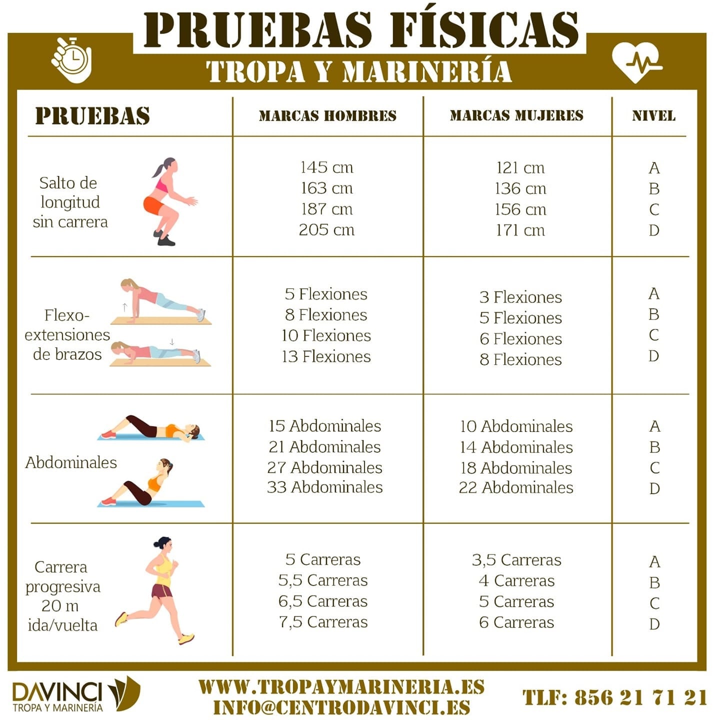 Ejercicios de entrenamiento para la prueba física de Oficial del Ejército