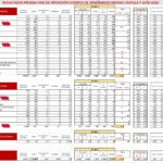 Estadísticas de aprobados en convocatorias de Oposiciones Primaria: Maestros de Primaria