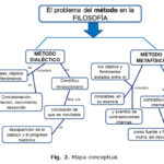 Estrategias de estudio para Filosofía Secundaria