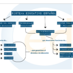Estrategias de estudio para Oposiciones Primaria: Maestros de Primaria