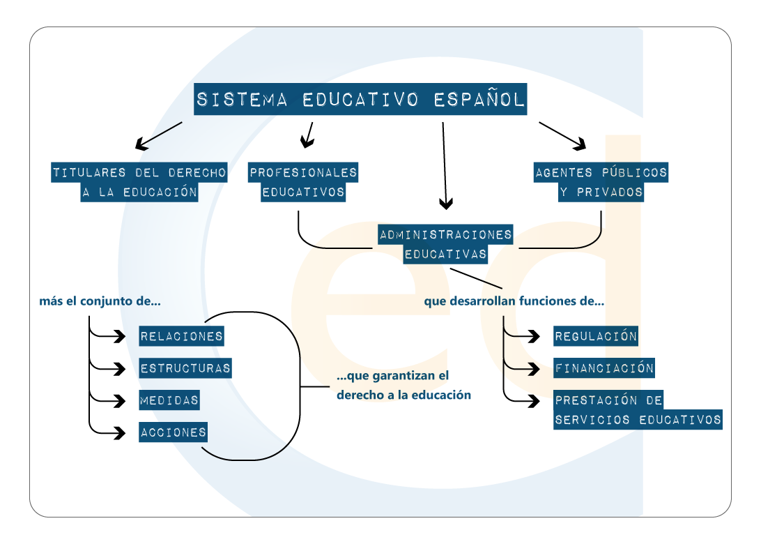 Estrategias de estudio para Oposiciones Primaria: Maestros de Primaria