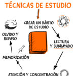 Estrategias de Estudio para Oposiciones Secundaria Administración de Empresas