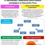 Estrategias para el aprendizaje cooperativo en clases de Educación Física
