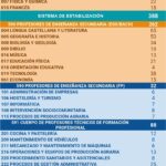 Fechas importantes para las Oposiciones Técnico de Gestión de Empleo 2024