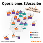 Foros y comunidades para opositores de Maestros de Educación Infantil
