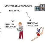Funciones de un orientador educacional en secundaria
