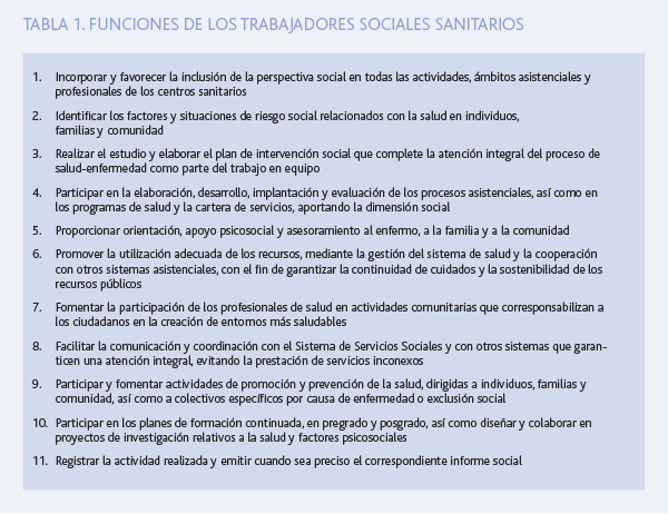 Funciones de un trabajador social en urgencias