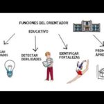 Funciones del orientador educativo en primaria roles y responsabilidades