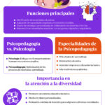 Funciones y beneficios del psicopedagogo en el jardín infantil