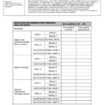 Graduado en Educación Secundaria: normativa actualizada