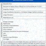 Graduado en Educación Secundaria: programa y temario oficial