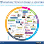 Herramientas digitales para Maestros de Inglés en procesos de Oposiciones Primaria