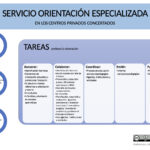 Horario de un orientador educativo horarios y funciones