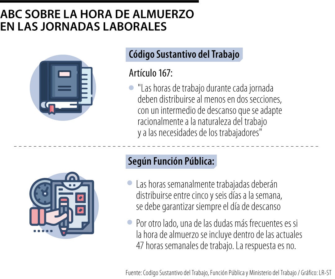Horas semanales de trabajo en el SAS todo lo que necesitas saber