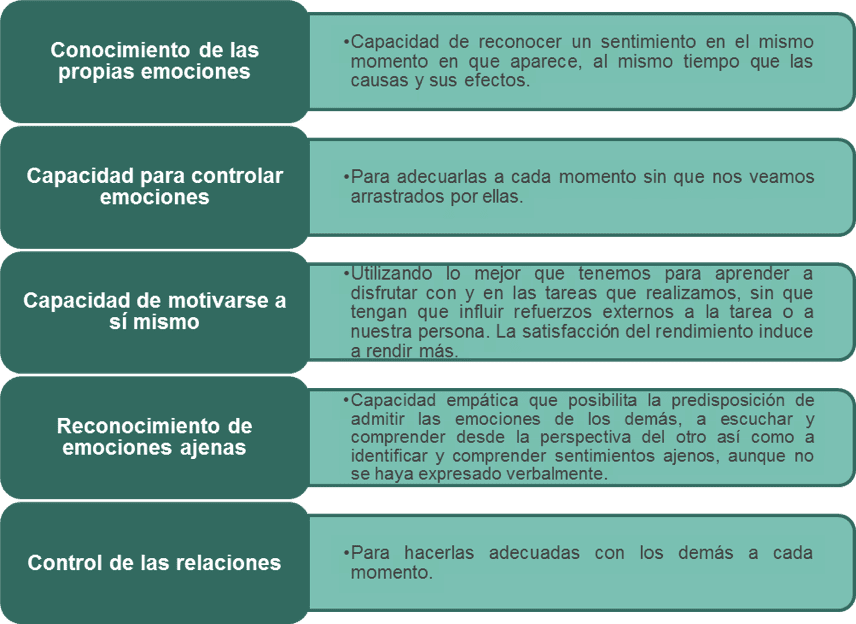 Impacto del desarrollo emocional en Oposiciones Secundaria de Orientación Educativa