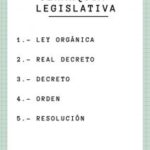 Influencia de la legislación educativa en Oposiciones Primaria: Maestros de Primaria