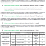 Información sobre baremo de méritos en Oposiciones Sanidad Técnico de Laboratorio