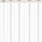 Jubilación de militares en España requisitos y edades
