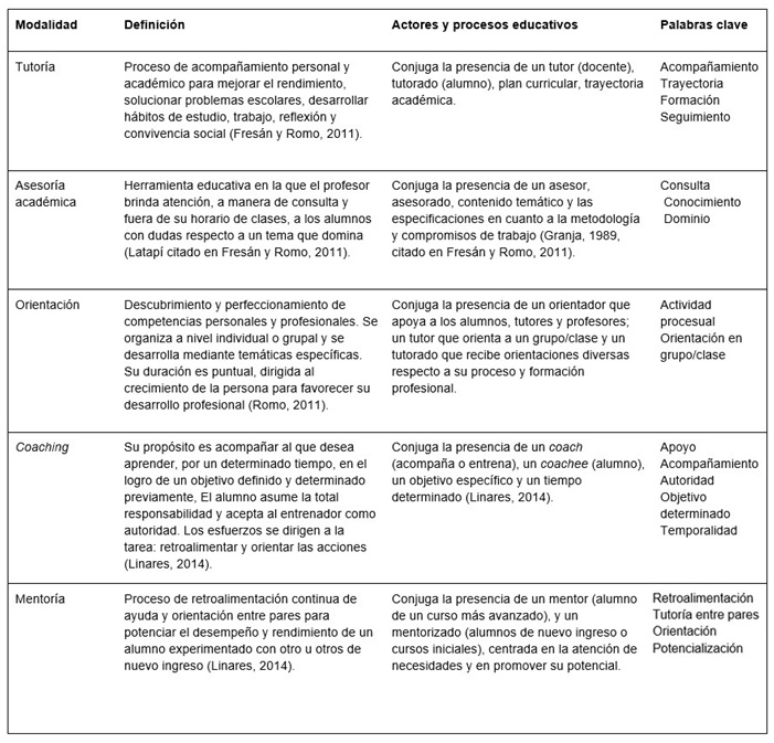 La figura del mentor en Oposiciones Secundaria de Orientación Educativa