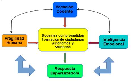 La importancia de la vocación en Oposiciones Primaria: Maestros de Primaria